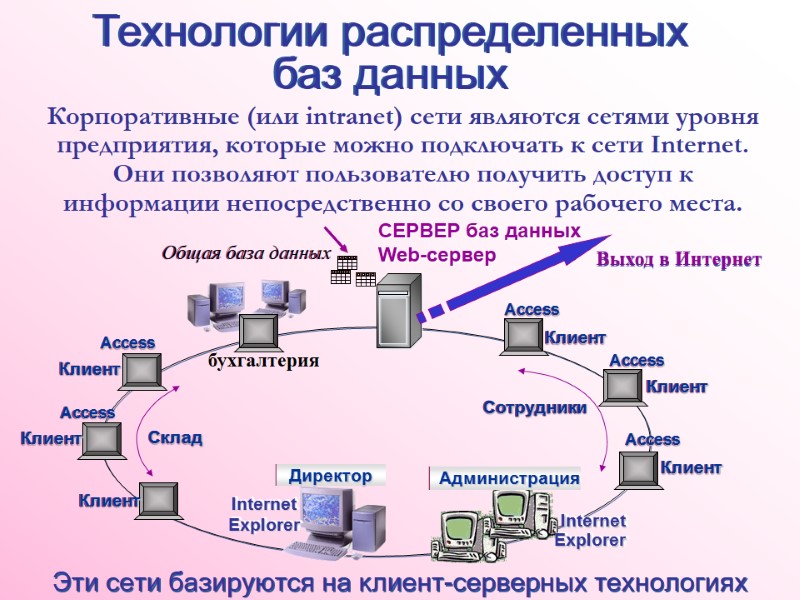 Корпоративные (или intranet) сети являются сетями уровня предприятия, которые можно подключать к сети Internet.